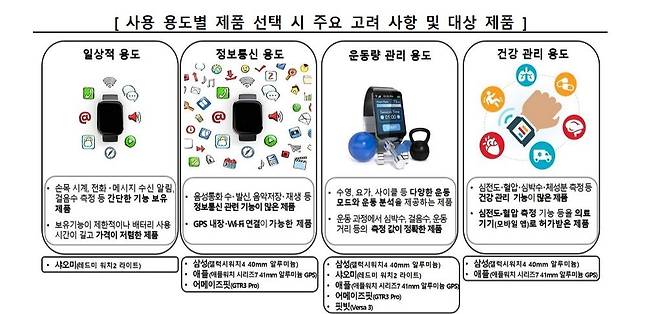 [한국소비자원 제공. 재판매 및 DB 금지]