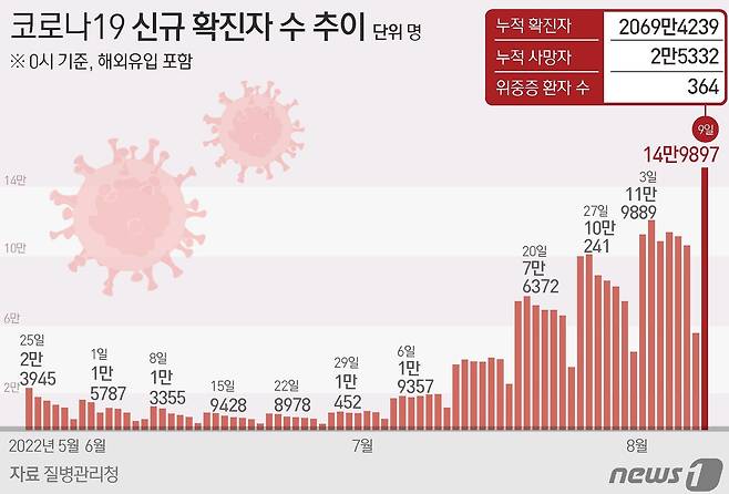 ⓒ News1 김초희 디자이너