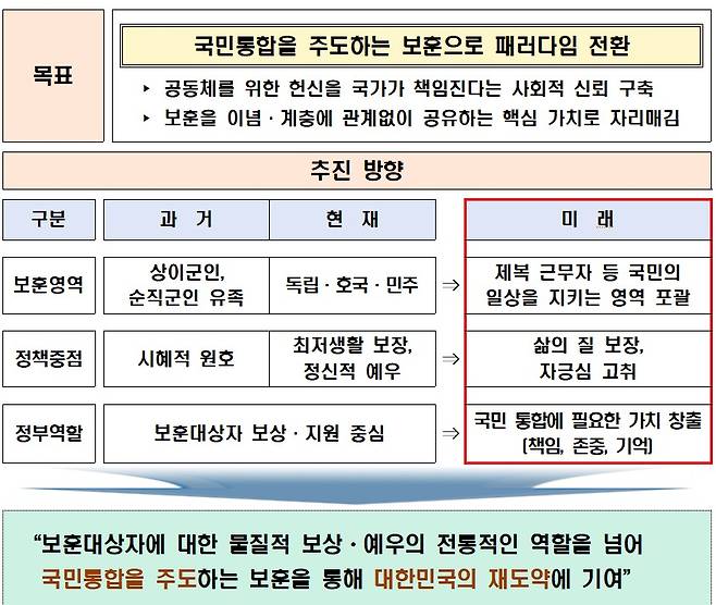 (국가보훈처 제공)ⓒ 뉴스1