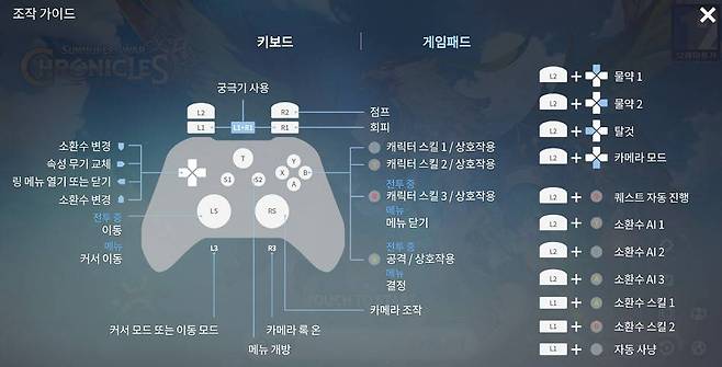 조이패드를 지원하는 '서머너즈 워: 크로니클'