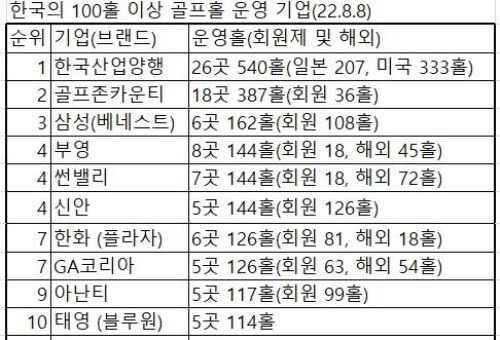 GA, 수수료, 성과 및 지원 시스템을 순위 매기는 방법 2