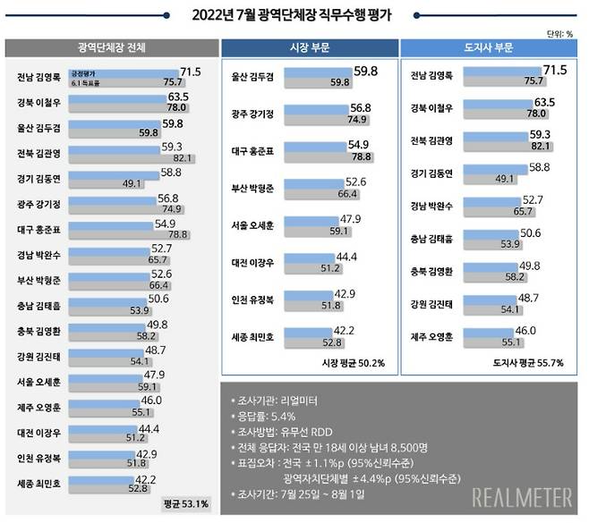 리얼미터 홈페이지 캡처