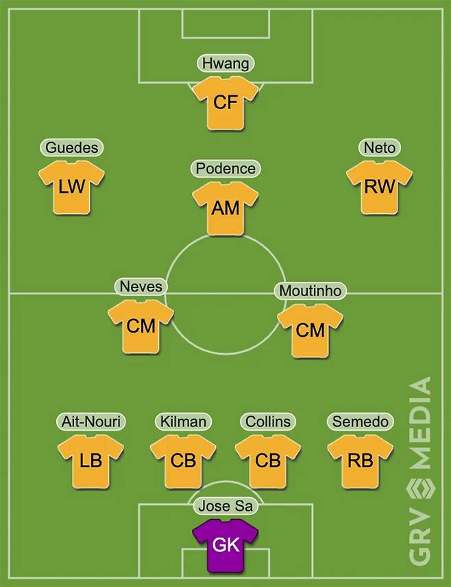 ▲ '풋볼런던'이 황의조 영입을 강력하게 추천하면서 라인업을 꾸렸다