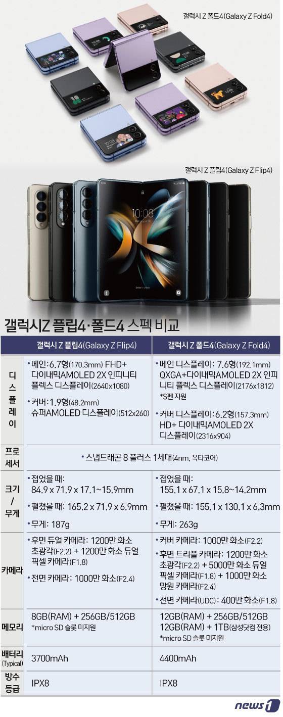 ⓒ News1 이지원 디자이너