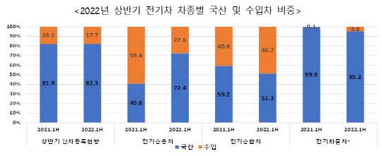 한국자동차산업협회 제공