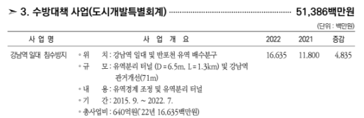 강남역 일대 침수방지 예산 / 출처 = 2022 알기 쉬운 서울시 예산