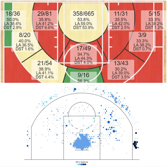 러셀 웨스트브룩이 기록한 지난 시즌 슛 차트. NBA 공식 홈페이지 제공, 스탯 뮤즈 제공