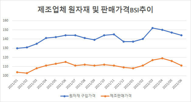 (출처: 한국은행)