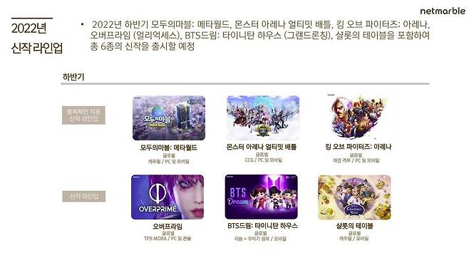 넷마블 22년 신작 라인업