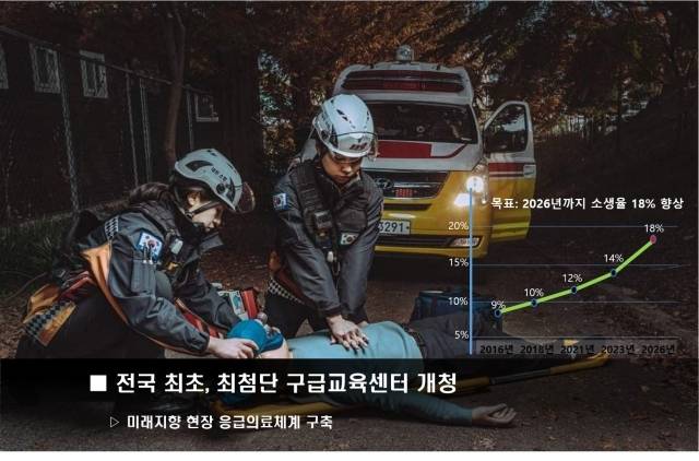 행안부 규제혁신 우수사례에 선정된 대전소방본부의 최첨단 구급교육센터. 대전시 제공