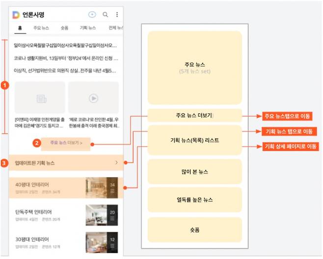 ▲카카오가 발표한 '주요뉴스 선정 및 MY뉴스 편집판 운영가이드'에 나와있는 개편안.