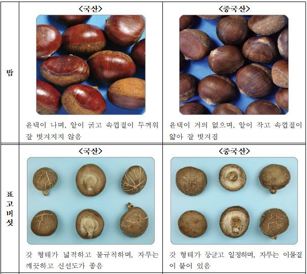 농산물품질관리원이 공지한 국산과 수입 농축산물 원산지 판별 요령. [자료 = 한국농산물품질관리원]