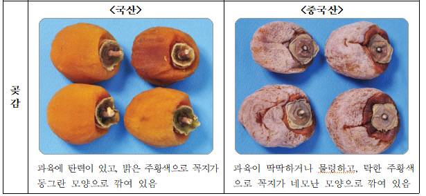 농산물품질관리원이 공지한 국산과 수입 농축산물 원산지 판별 요령. [자료 = 한국농산물품질관리원]