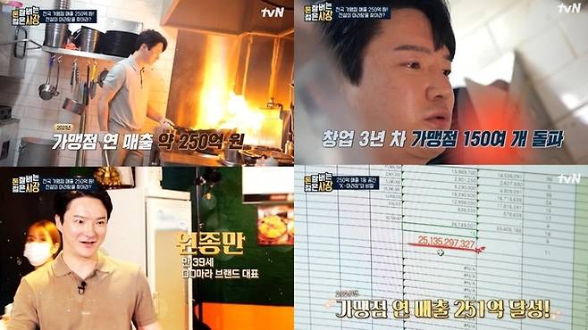 tvN 예능 프로그램 ‘돈 잘 버는 젊은 사장’ 캡처