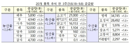 (기획재정부 제공)