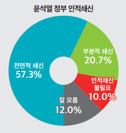 ▲ 뉴스토마토 제공