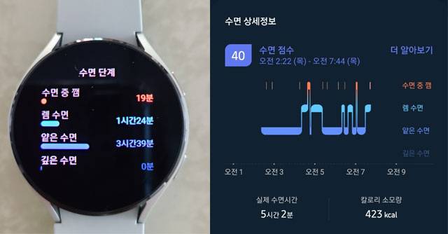 ‘갤럭시워치4’로 측정한 수면 패턴을 측정한 모습과(왼쪽 사진), 연동된 스마트폰에서 표시된 수면 패턴 기록/사진=노현섭 기자
