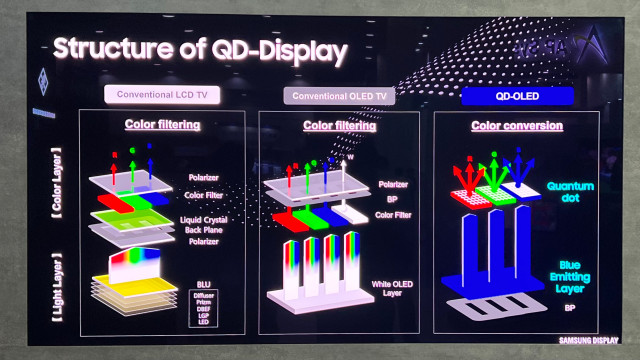 '2022 K-디스플레이 전시회' 내 삼성디스플레이 전시관에 QD OLED에 대한 설명이 나와있다. /사진=김민성 기자 mnsung@