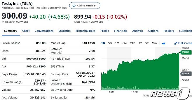 테슬라 일일 주가추이 - 야후 파이낸스 갈무리