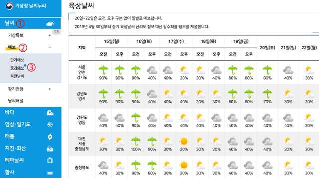 열흘 뒤까지 예보를 제공하는 중기예보. 날씨 → 예보 → 중기예보 순으로 누르면 확인할 수 있다. 기상청 날씨누리 캡처
