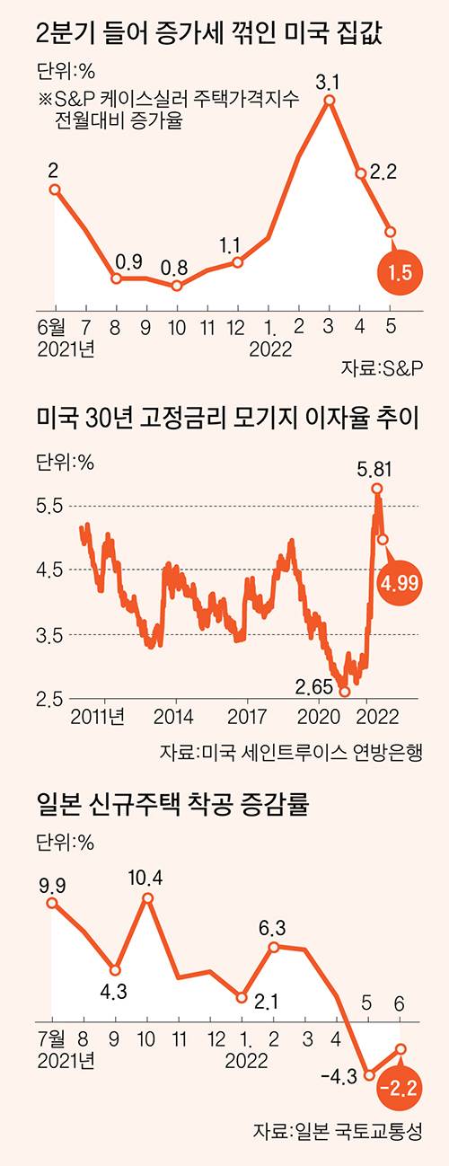 그래픽=이정권 기자 gaga@joongang.co.kr