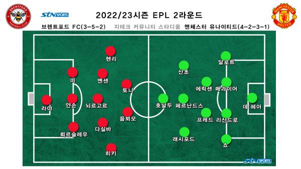 양 팀 선발 라인업. 사진｜이형주 기자 제작
