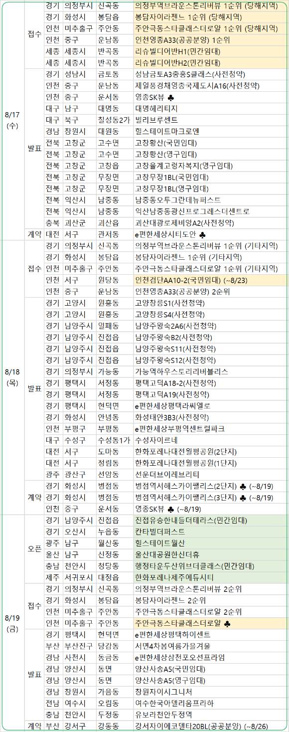 2022년 8월 셋째 주 분양일정. [사진=부동산R114]
