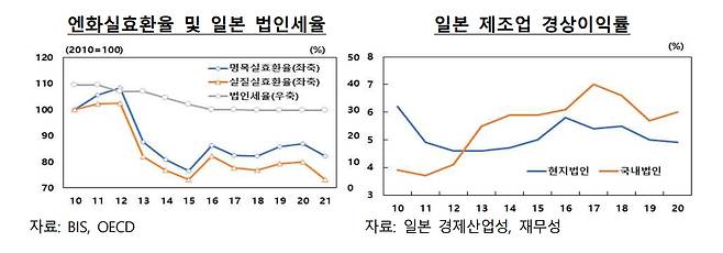 자료=한국은행