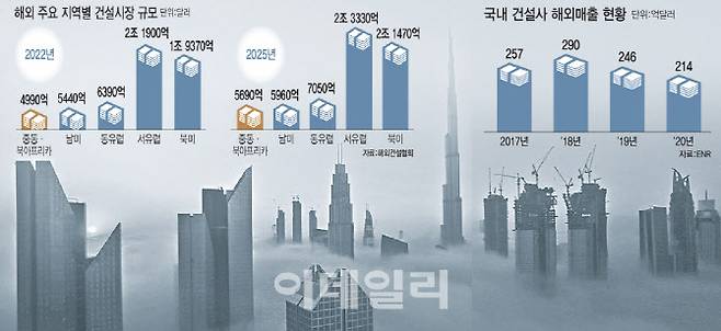 [그래픽=이데일리 이미나 기자]