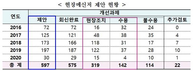 (금융위원회 제공)