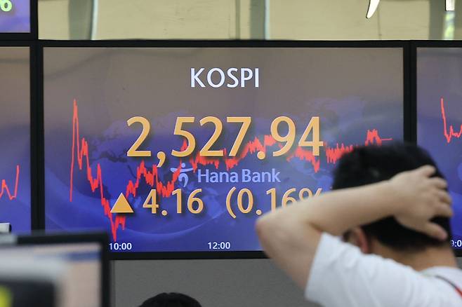 코스피지수가 소폭 상승한 12일 오후 서울 중구 을지로 하나은행 딜링룸 모니터에 종가가 표시돼 있다. 이날 코스피는 전 거래일보다 4.16포인트(0.16%) 오른 2527.94에 장을 마쳤다. /연합뉴스