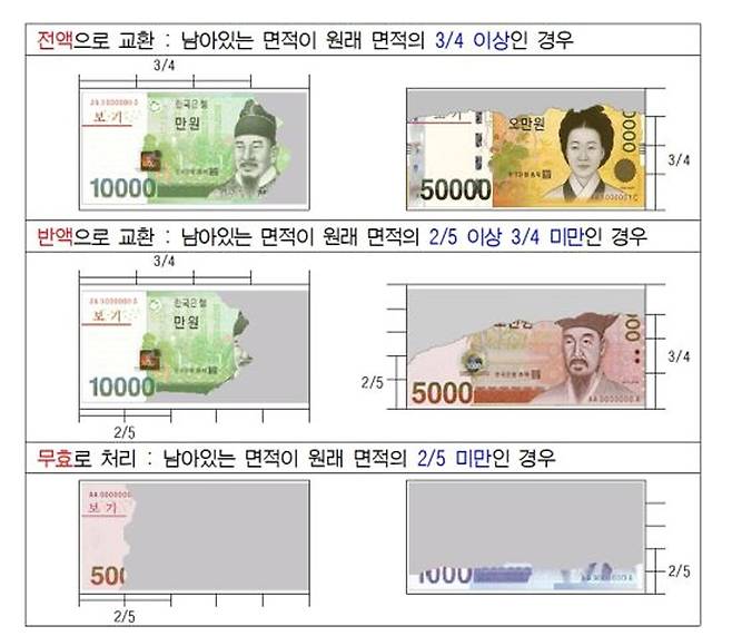 기존 면적의 4분의3 이상 남아 있어야 전액을 교환받을 수 있다. 사진 한국은행