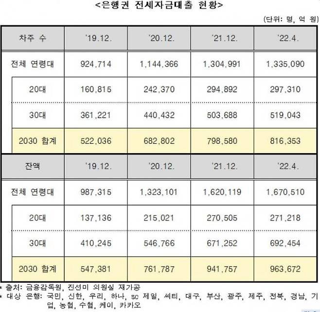 자료=진선미 국회의원실 제공