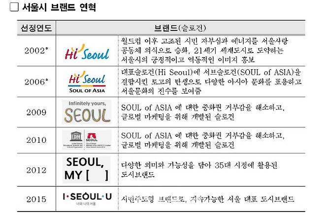(사진=서울시)