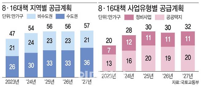 [그래픽=이데일리 이미나 기자]