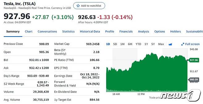 테슬라 일일 주가추이 - 야후 파이낸스 갈무리