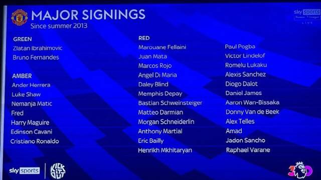 사진캡처=영국 스포츠 바이블 트위터