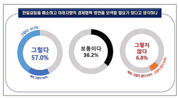 [그래프=경총]