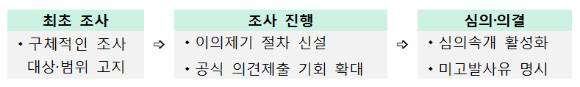 공정거래위원회가 피조사기업에 구체적인 조사대상과 범위를 보다 명확하게 고지하는 등 '절차적 권리'를 강화한다. [사진=공정거래위원회]