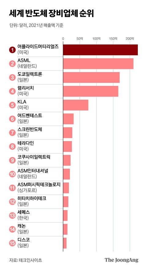 그래픽=김주원 기자 zoom@joongang.co.kr