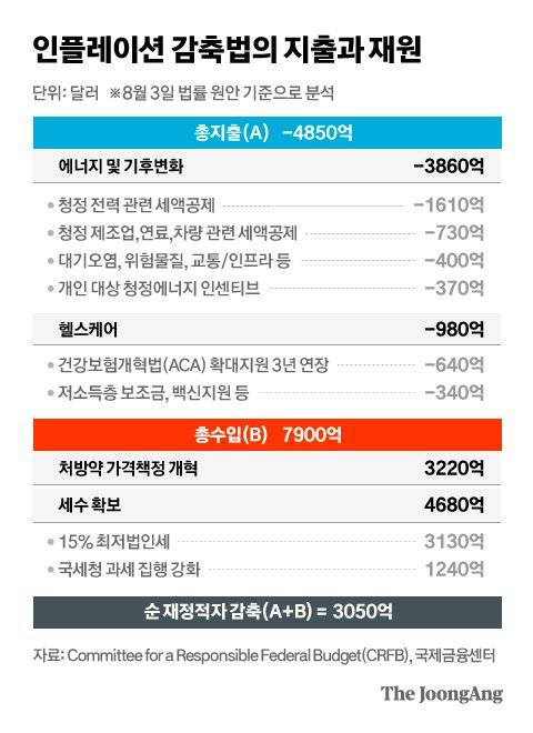 그래픽=차준홍 기자 cha.junhong@joongang.co.kr