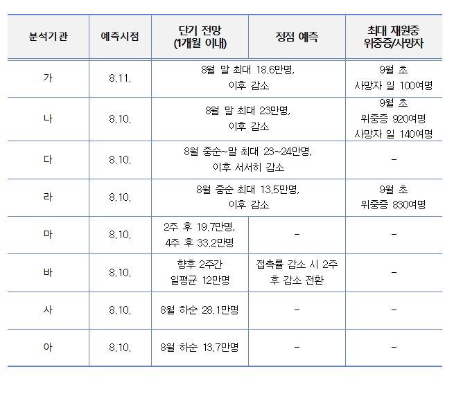 제공=중앙방역대책본부