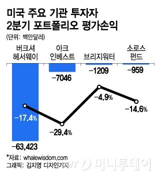 /그래픽=김지영 디자인기자