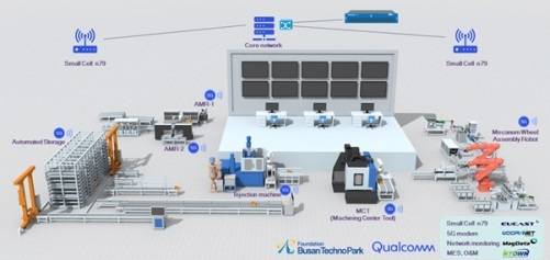 [부산=뉴시스] 이음 5G 특화망 기반 부산테크노파크의 '스마트공장 디지털트윈 테스트베드 POC' 개념도. (사진=부산TP 제공) *재판매 및 DB 금지