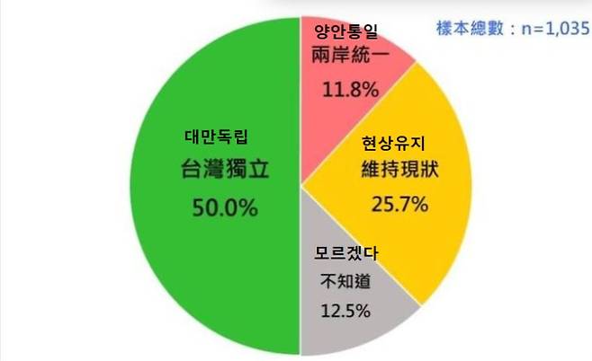 자유시보 홈페이지 캡처