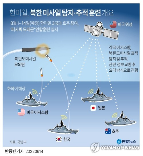 그래픽=연합뉴스