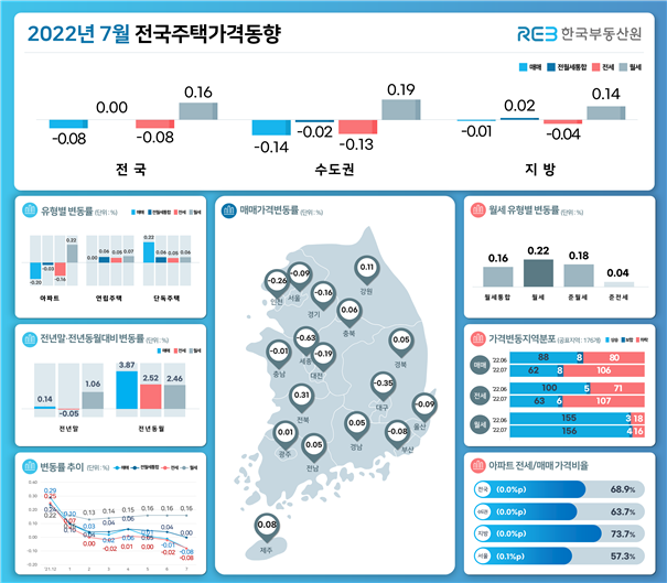 자료=한국부동산원