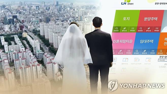 청년·신혼부부 주택 공급 (CG) [연합뉴스TV 제공]