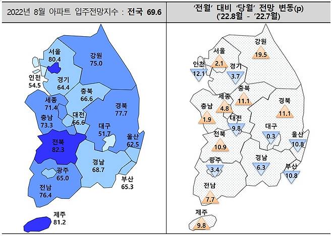 2022년 8월 아파트 입주전망지수. /주택산업연구원 제공