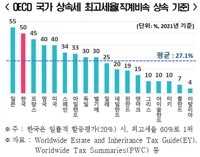 자료제공=전국경제인연합회